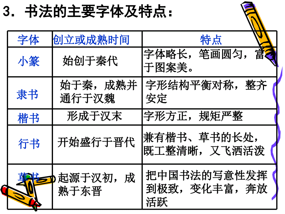 《中国的古代艺术》课件（人民版必修3）_第2页