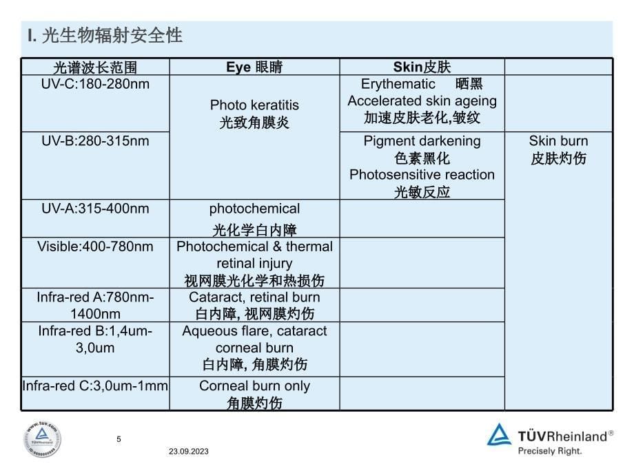 LED光生物安全讲座讲义教材_第5页