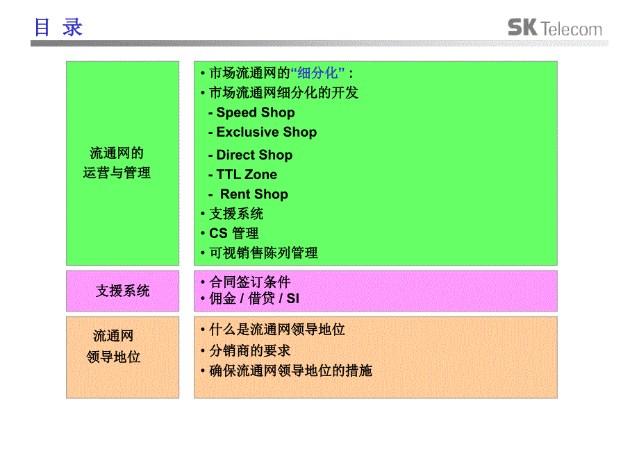 {战略管理}TCL品牌策略推荐ppt48页_第3页