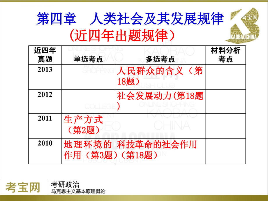 2014年考研政治(马原 专题五 唯物史观)课件_第4页