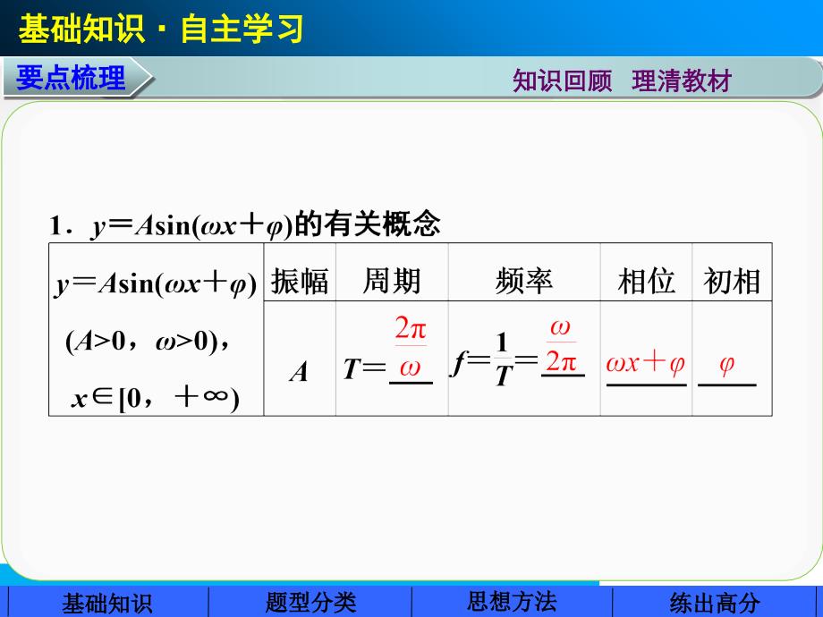 2015年高中数学步步高大一轮复习讲义（文科）第四章 课件_第2页