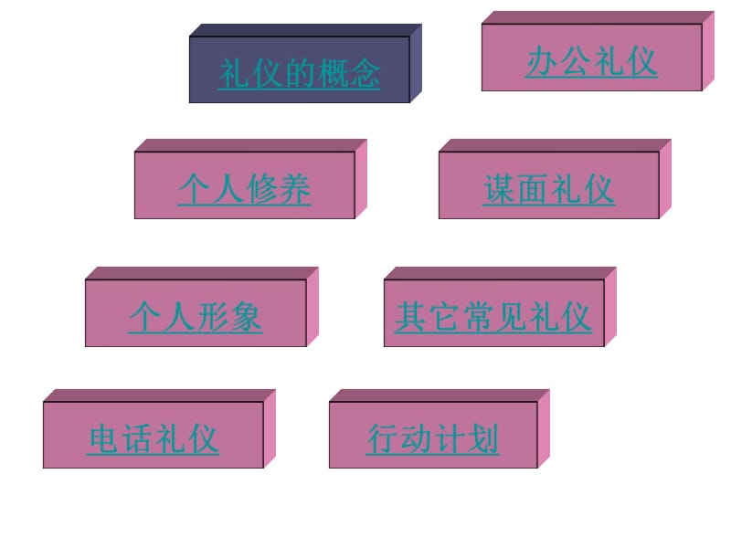 {商务礼仪}商务礼仪讲义PPT75页2_第3页