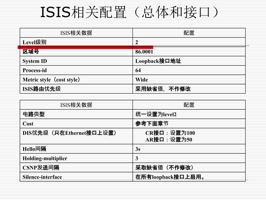 {运营管理}某运营商NGN业务承载网方案_第4页