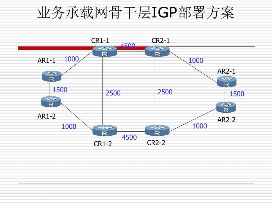 {运营管理}某运营商NGN业务承载网方案_第5页