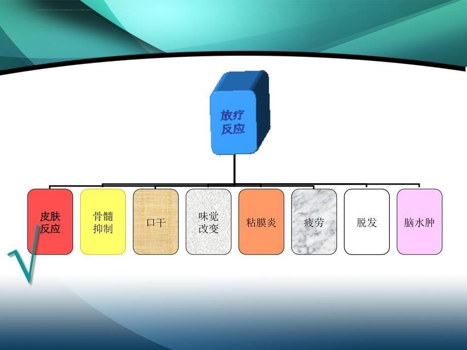 头颈部放疗患者讲稿课件_第5页