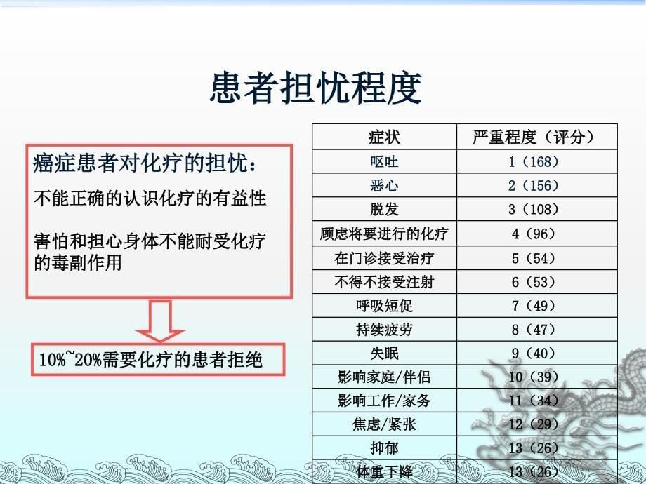 lhj化疗药的不良反应及应对知识讲解_第5页