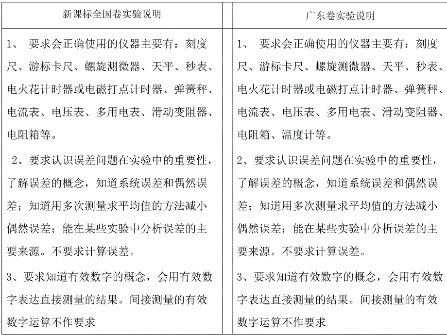 2016广东高考物理一轮复习策略近三年全国1卷实验分析课件_第4页