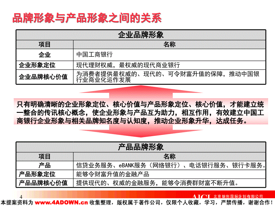 {战略管理}中国某银行形象推广策略_第4页