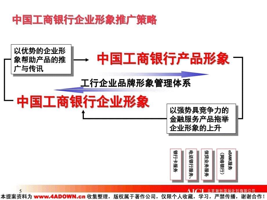 {战略管理}中国某银行形象推广策略_第5页