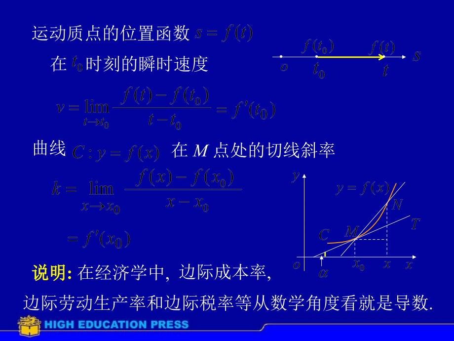 D21导数的概念第9次课资料讲解_第3页