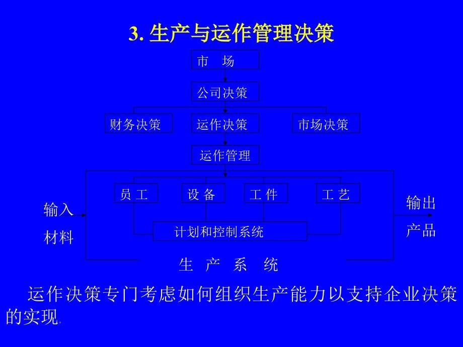 {运营管理}生产运作管理第一.二章讲义_第5页