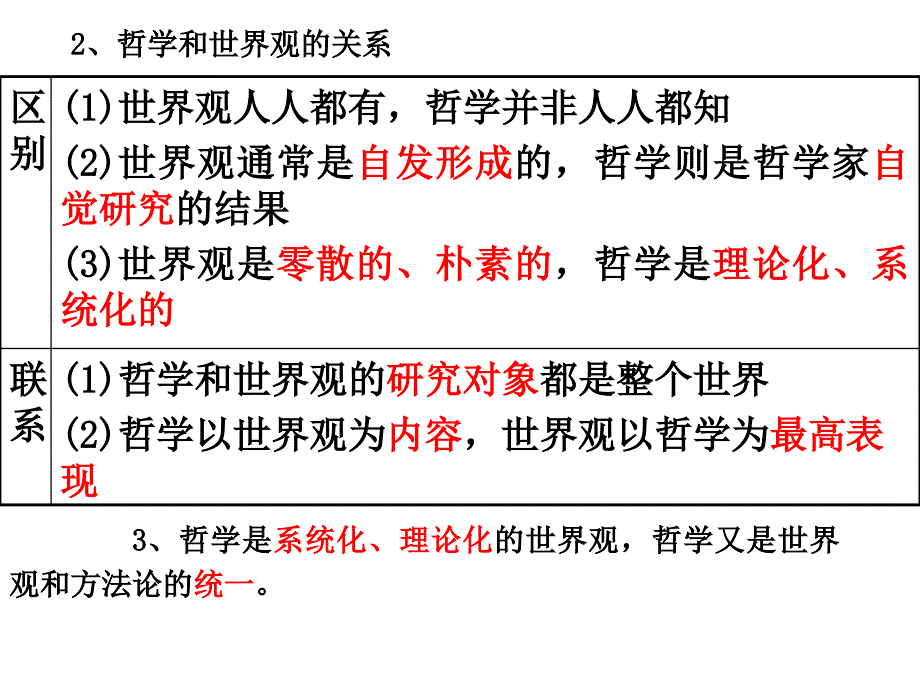 哲学的基本问题 ppt课件_第2页