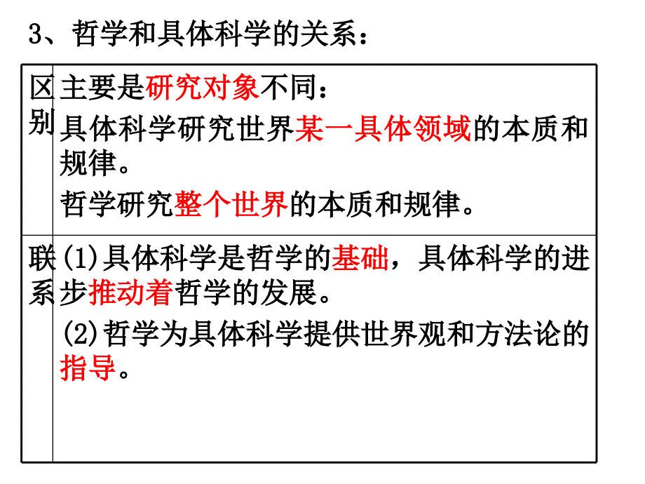 哲学的基本问题 ppt课件_第3页