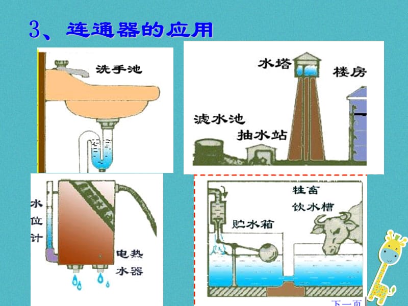 八年级物理上册4.3《连通器》课件1北京课改版_第4页