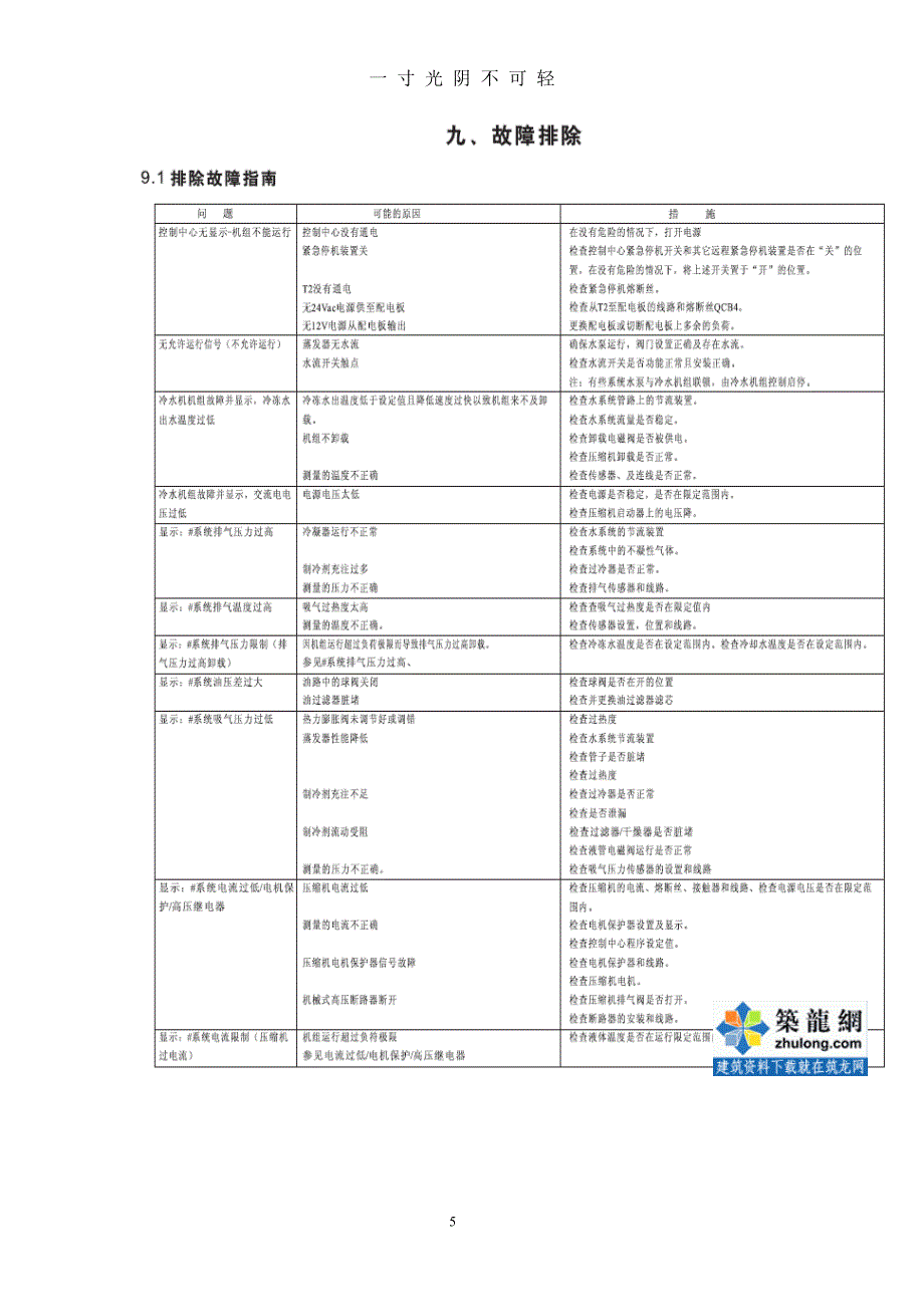 约克大型冷水机组开机调试前检查标准操作程序secret（2020年8月）.doc_第4页