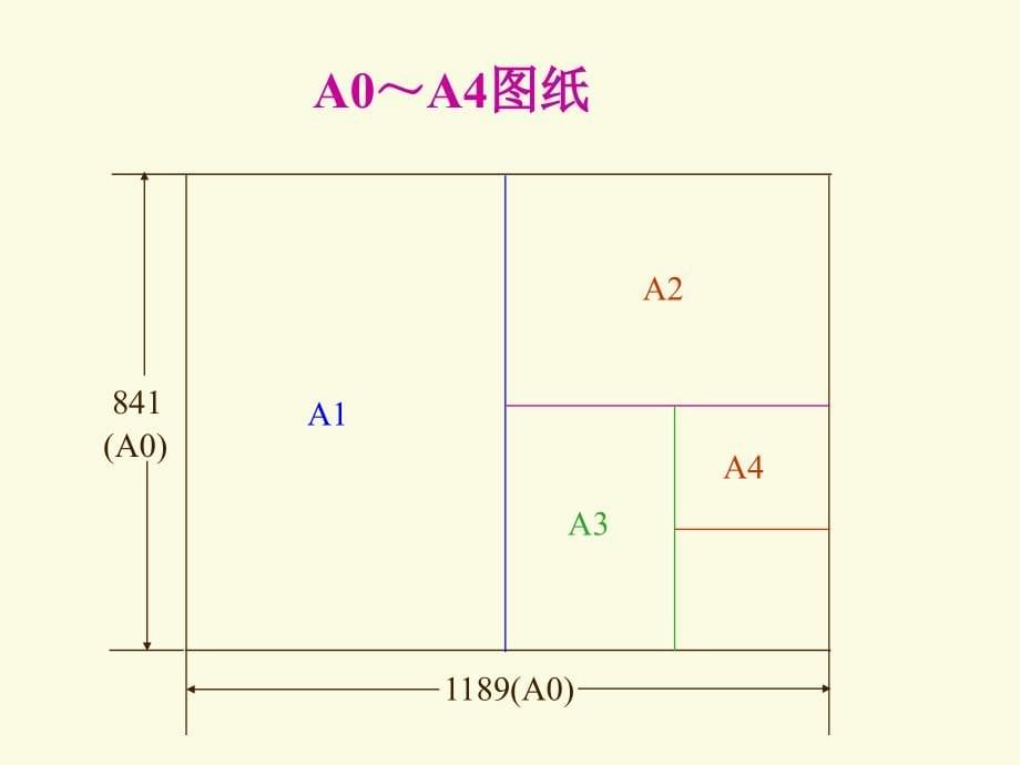 制图学的基本知识课件_第5页