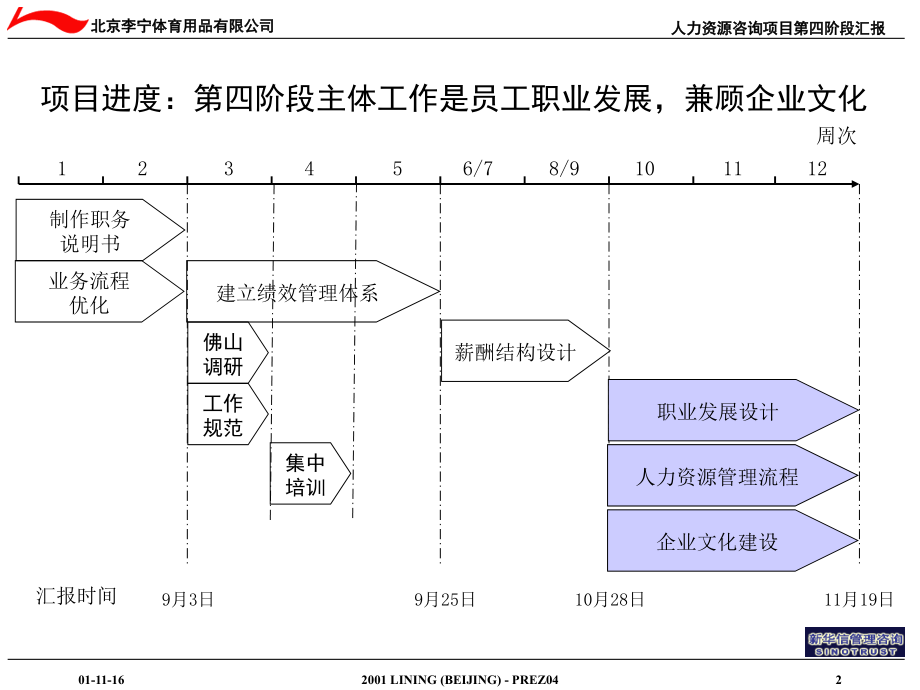 {项目管理项目报告}李宁人力资源管理咨询项目第四阶段汇报_第3页