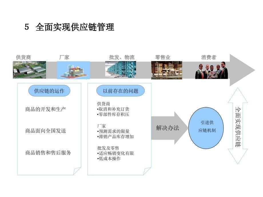 {物流管理物流规划}物流控制与物流管理_第5页