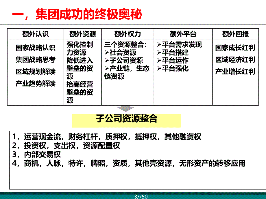 {运营管理}多元化集团的运作_第3页