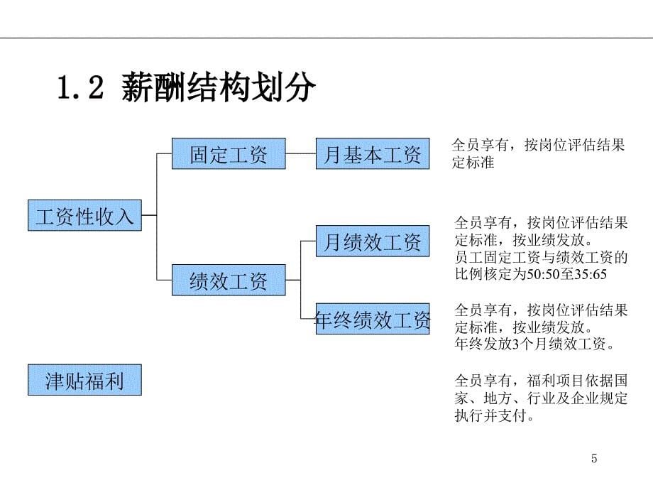 {运营管理}某集团运营销售公司薪酬管理策划方案PPT31页_第5页