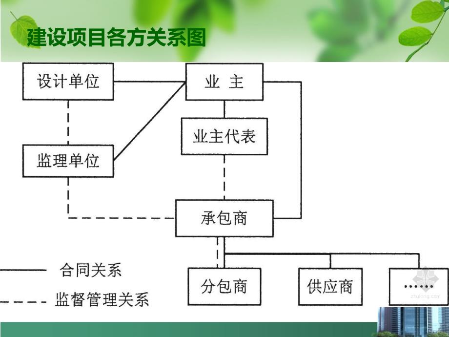 {项目管理项目报告}建设项目决策阶段造价管理讲义_第3页