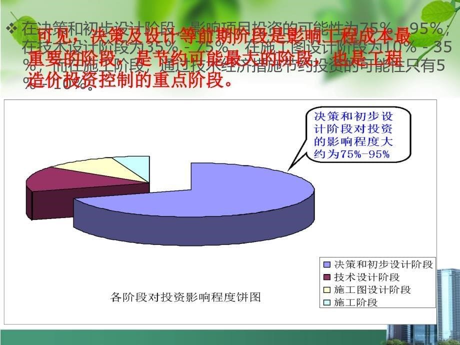 {项目管理项目报告}建设项目决策阶段造价管理讲义_第5页