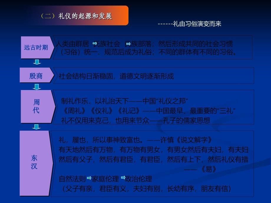 {商务礼仪}第十章商务礼仪概述_第5页