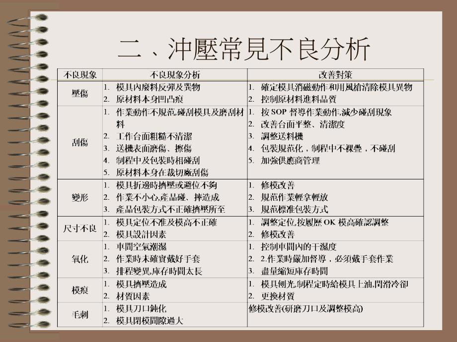 {项目管理项目报告}冲压制程检验项目介绍_第3页