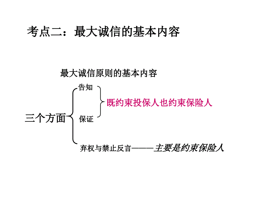 保险代理人第四章串讲讲义教材_第3页