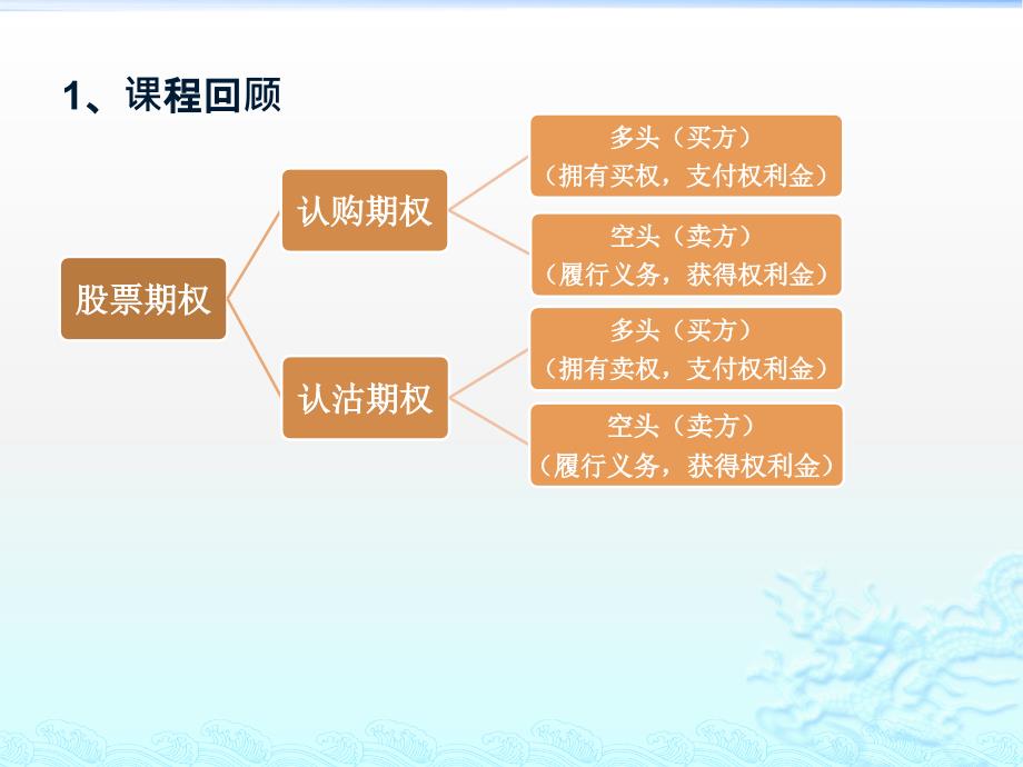 {战略管理}个股期权三级测试讲解基础组合交易策略_第2页