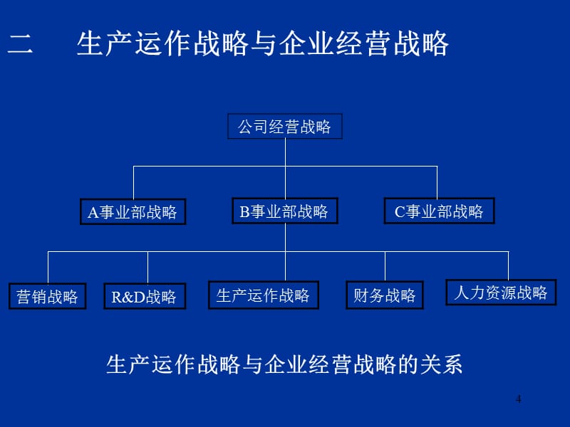 {运营管理}生产管理教学第二章讲义生产与运作战略决策ppt_第4页