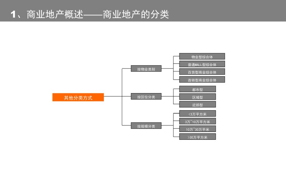 {战略管理}七雄策略地产研究_第4页