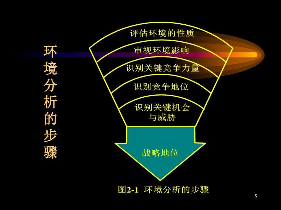 {战略管理}企业战略能力分析_第5页