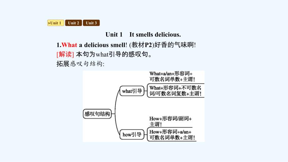 八年级英语下册Module1Feelingsandimpressions同步课件（新版）外研版_第2页