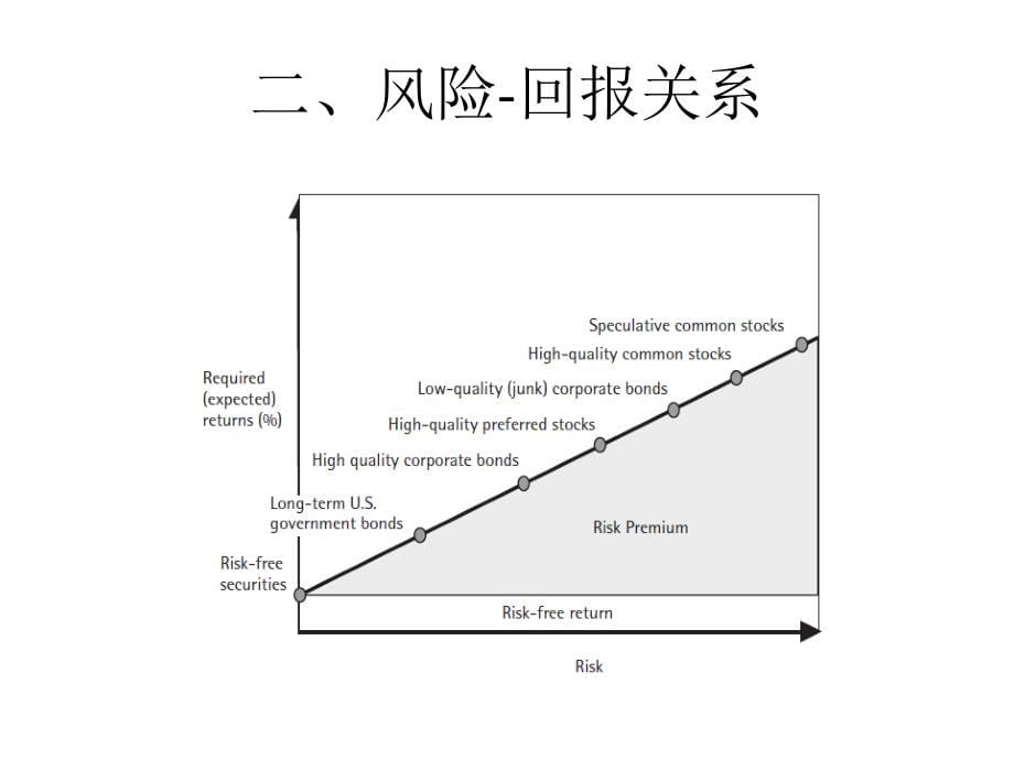 {项目管理项目报告}CH10IT投资项目管理实务_第5页