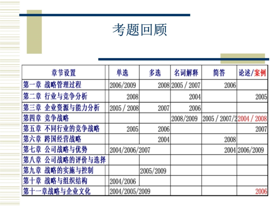 2011年企业战略管理串讲培训教材_第4页