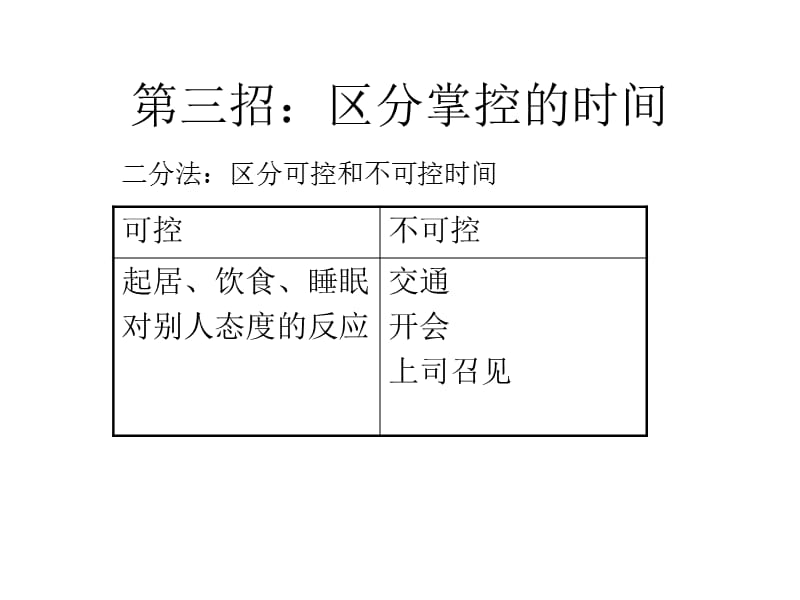 {时间管理}时间管理讲义PPT32页_第5页