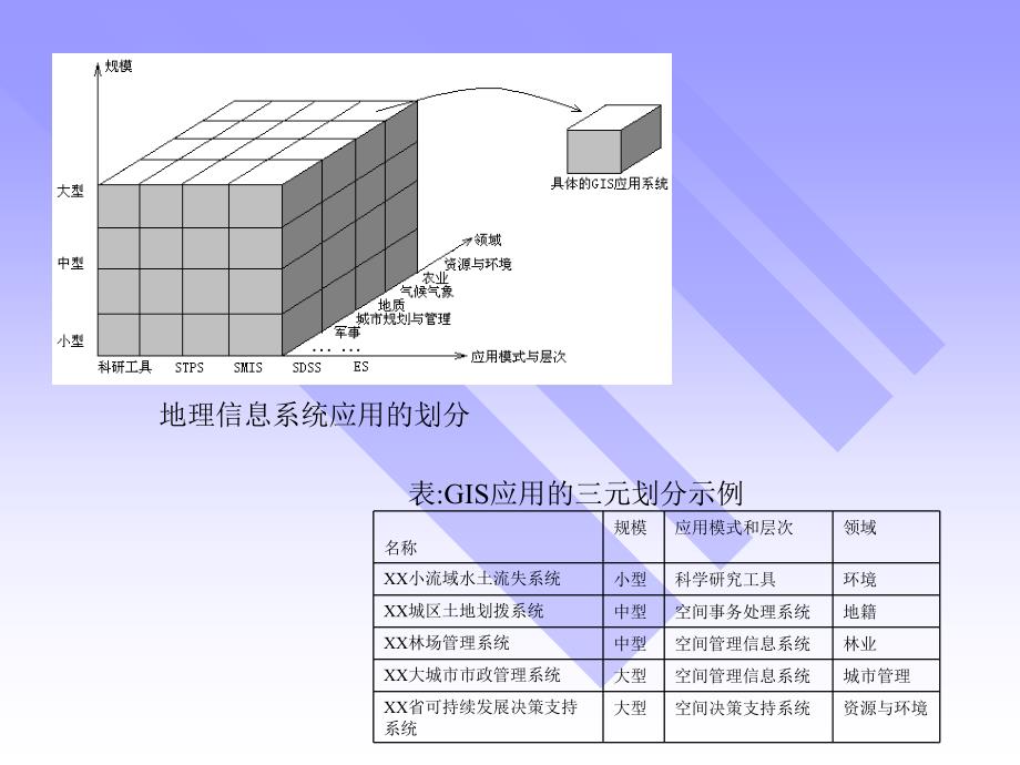 {项目管理项目报告}地理信息系统应用的项目组织和管理_第4页