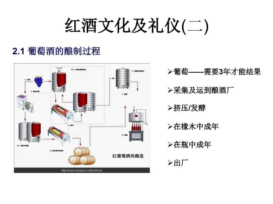 {商务礼仪}酒礼仪_第5页