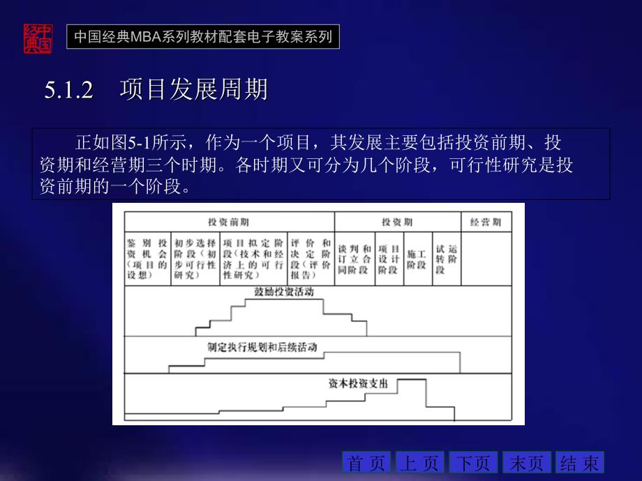 {项目管理项目报告}投资项目的可行性研究课程_第4页