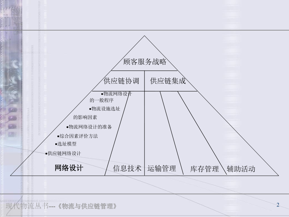 {物流管理物流规划}物流网络设计讲义_第2页