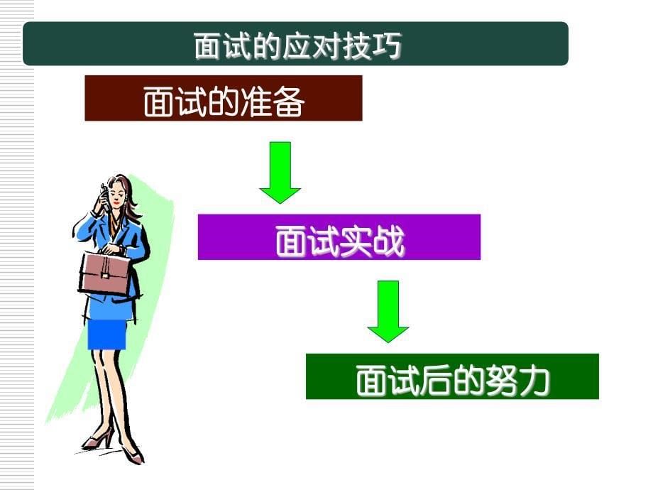 {商务礼仪}项目二任务5求职面试礼仪_第5页