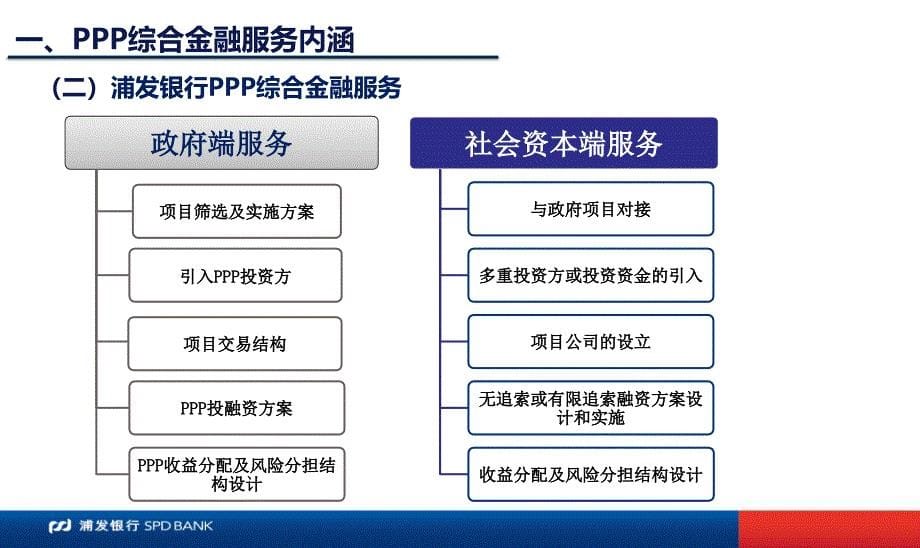 {项目管理项目报告}PPP项目融资管理实务培训讲义_第5页