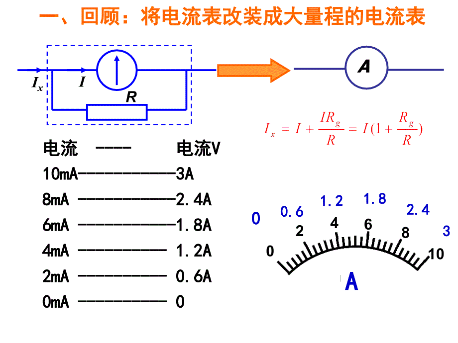 多用电表的原理与使用 课件_第3页