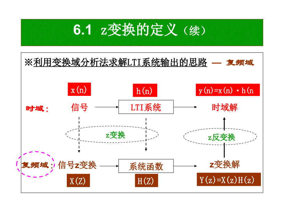 {时间管理}离散时间信号与系统的频域分析_第4页