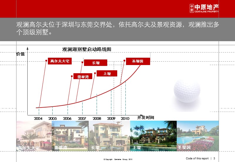 {项目管理项目报告}中原国内资源型别墅项目案例研究39p_第3页