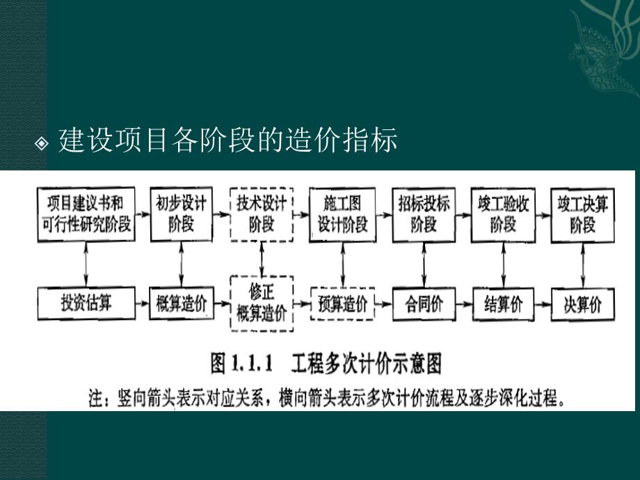 {项目管理项目报告}工程项目全寿命周期管理_第4页