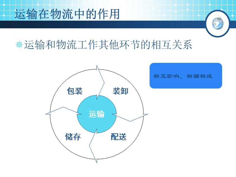 {物流管理物流规划}物流的基本活动PPT32页_第3页