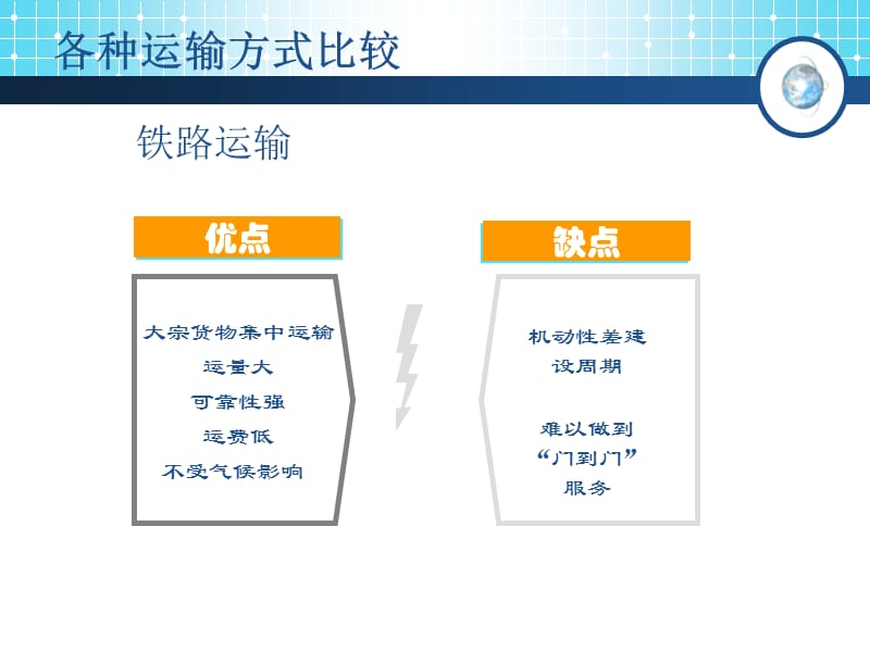 {物流管理物流规划}物流的基本活动PPT32页_第4页