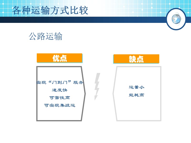 {物流管理物流规划}物流的基本活动PPT32页_第5页